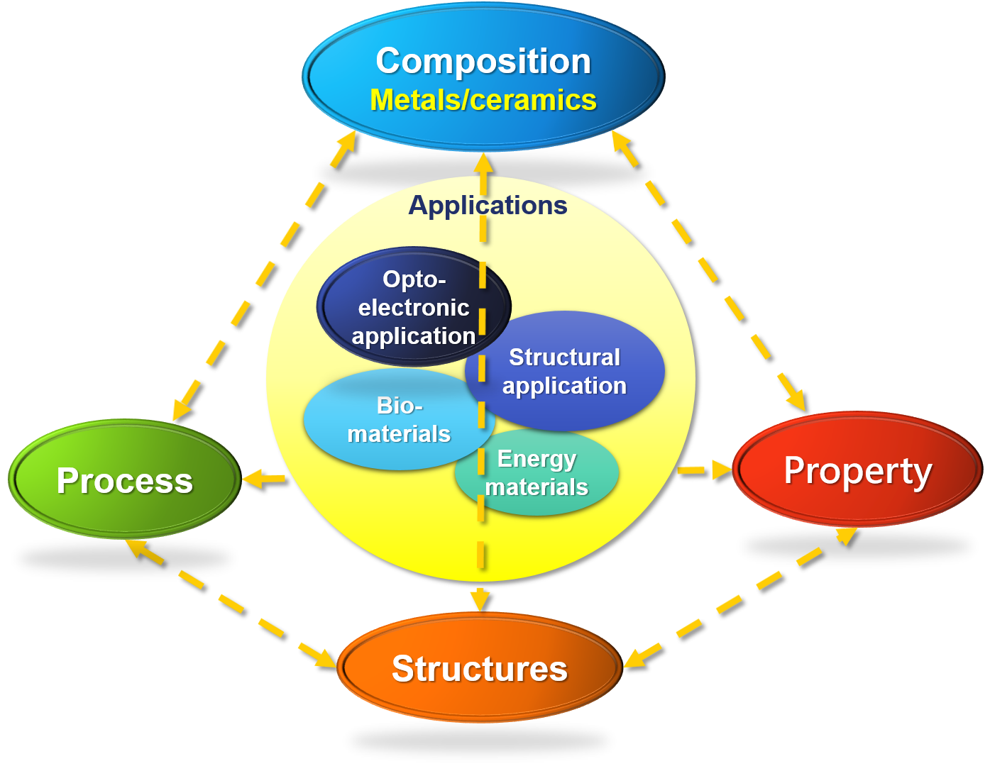 IMSE sector